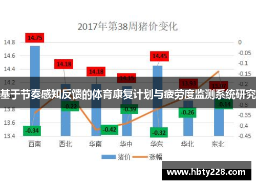 基于节奏感知反馈的体育康复计划与疲劳度监测系统研究