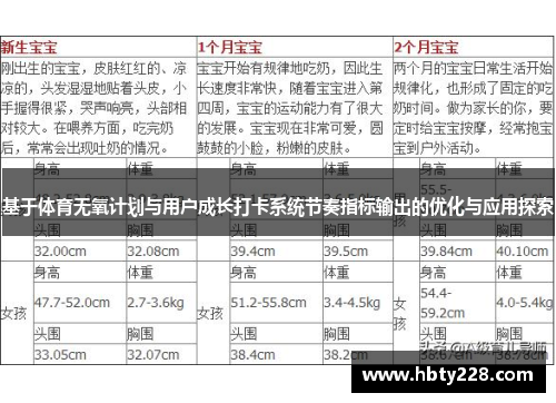 基于体育无氧计划与用户成长打卡系统节奏指标输出的优化与应用探索