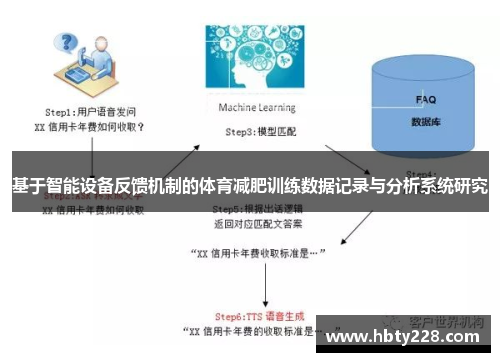 基于智能设备反馈机制的体育减肥训练数据记录与分析系统研究