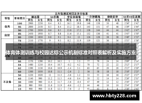 体育体测训练与校园达标公示机制标准对照表解析及实施方案