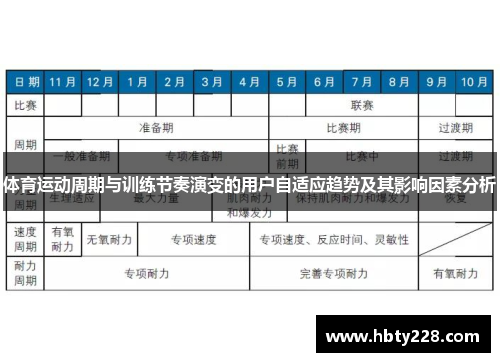 体育运动周期与训练节奏演变的用户自适应趋势及其影响因素分析